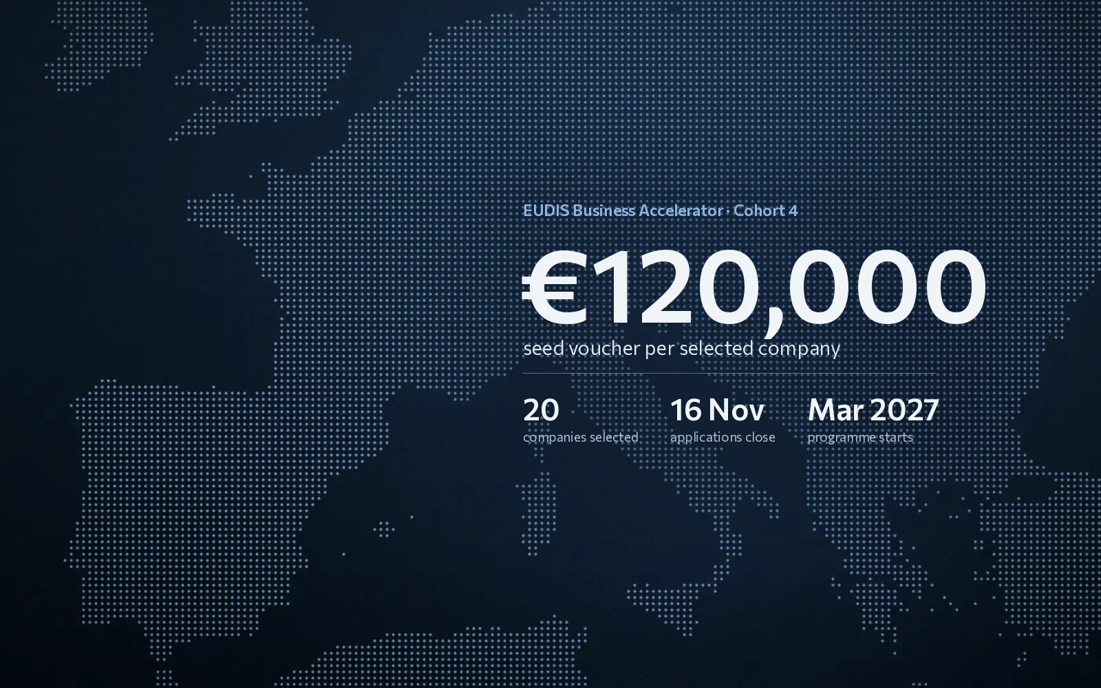 EUDIS Business Accelerator Cohort 4: €120,000 seed voucher per company, 20 companies selected, applications close 16 November, programme starts March 2027
